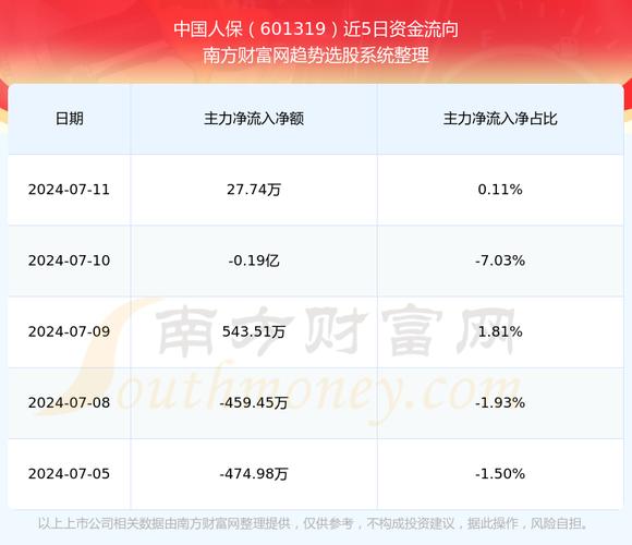 601319股票歷史行情，601319股票